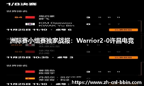 洲际赛小组赛独家战报：Warrior2-0许昌电竞