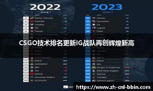 CSGO技术排名更新IG战队再创辉煌新高