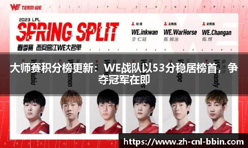 大师赛积分榜更新：WE战队以53分稳居榜首，争夺冠军在即
